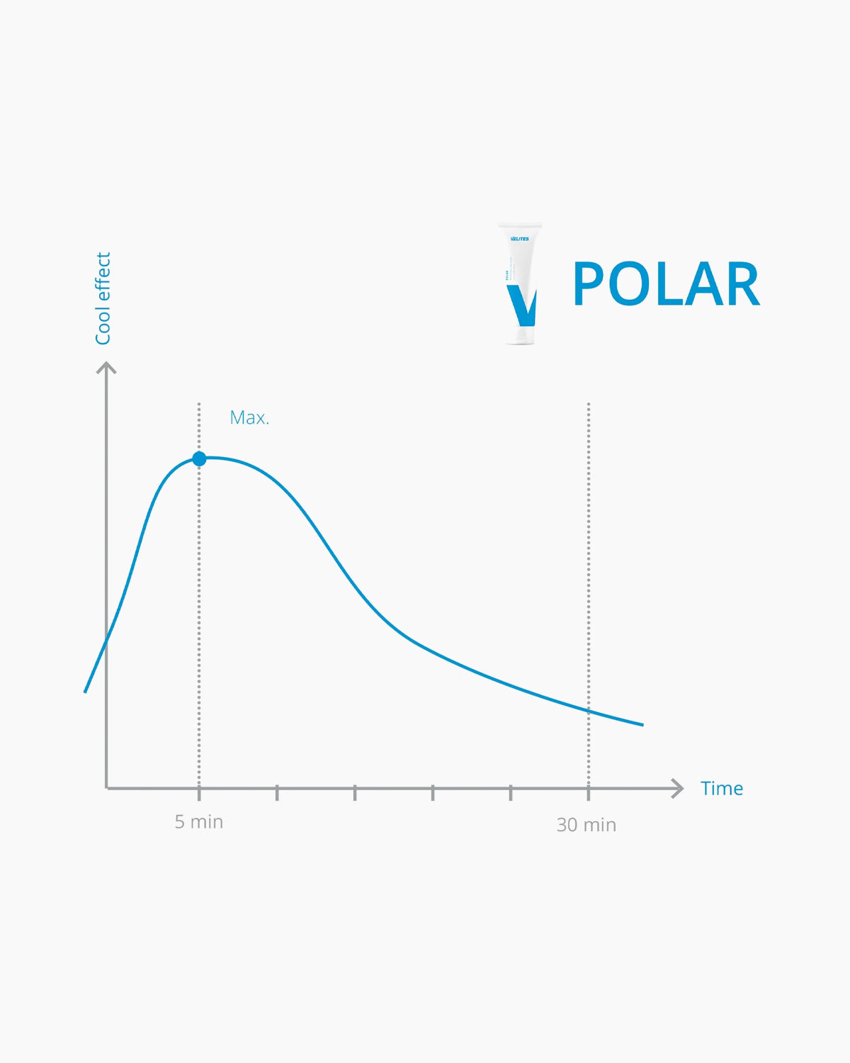 Polar Cream