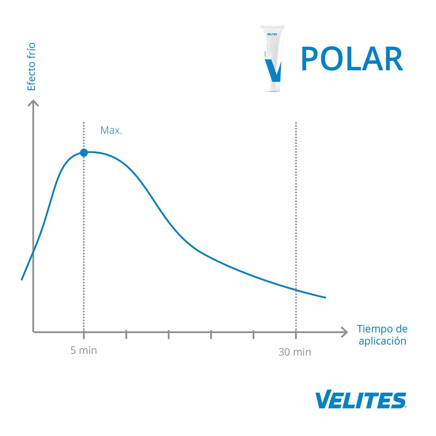 Polar Cream I recover your muscles after trainning I cold cream